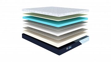 Анатомический матрас Serta Ergo Cool (Эрго Кул) с опцией Smart (Смарт)